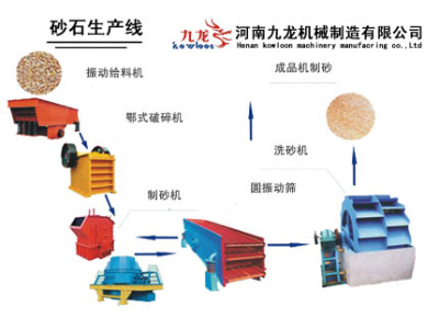 时产140-200t砂石生产线密切配合提高产量