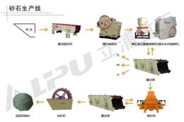 砂石生產(chǎn)線中圓錐破碎機(jī)的性能優(yōu)勢