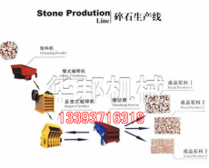 郑州新型碎石机 为矿山行业再添新秀