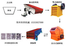 石灰石破碎为何要选用石灰石专用破碎机