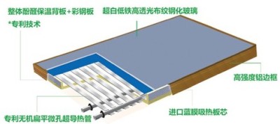 江苏平板太阳能 煜腾招商