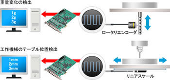 PCI PCI Express USB CardBus 计数器