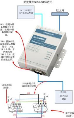 单路串口设备联网服务器 232转RJ45