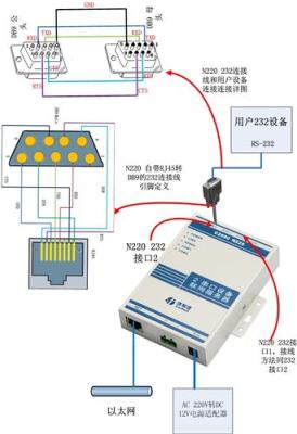 232转RJ45 RS485转RJ45