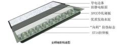 广西钦州防静电地板向利FS800 高度重20cm