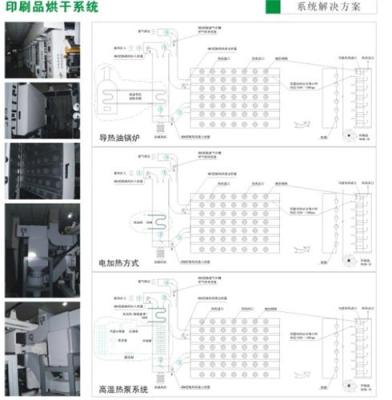 印刷节能烘干系统