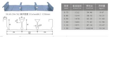 阜阳楼承板报价