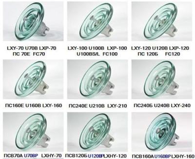 玻璃绝缘子LXY-300价格厂家参数