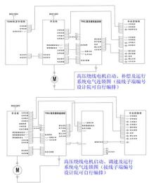高壓變頻器產品特點