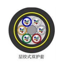 ADSS光缆价格