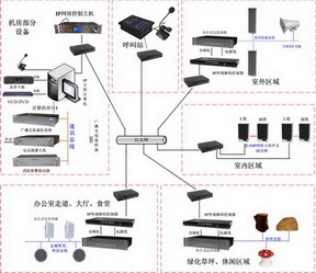 IP数字网络广播系统