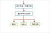 传真一号通 电话一号通 商务一号通