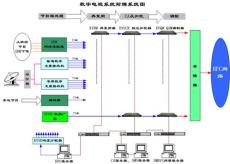 河南郑州数字电视工程安装改造