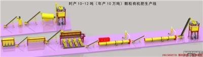 新疆有机肥生产线价钱