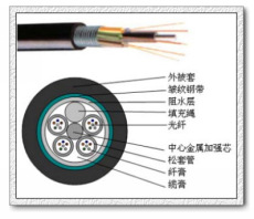 桂林4芯光纜 惠州4芯光纜多少錢(qián)