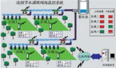 节水灌溉自动控制系统