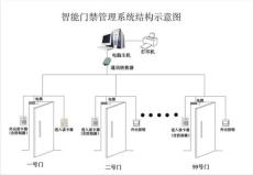 廣州安拓提供專業的服務 承接各類弱電工程