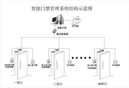廣州安拓提供專業(yè)的服務(wù) 承接各類弱電工程