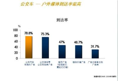 高明户外广告公司 专业值得信赖