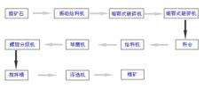 鑫鑫选铜设备你发家致富的必备**