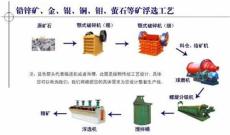 买选铁设备找鑫鑫机械硬质量才是硬道理