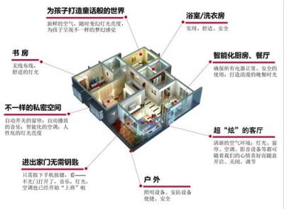 基于ZigBee的智能家居單身公寓解決方案