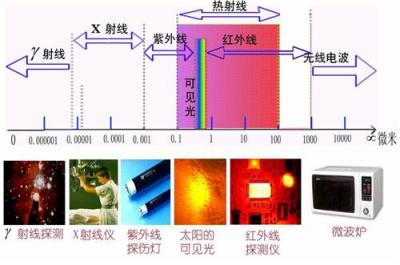 锅炉红外线辐射节能涂料