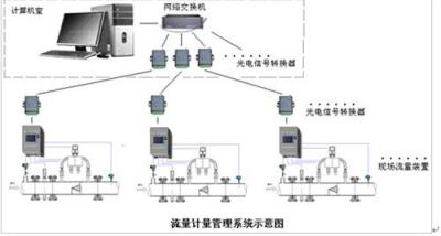 CH焦炉煤气流量计