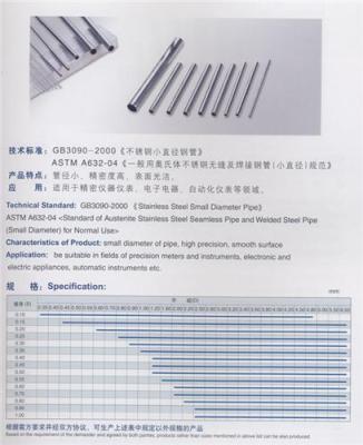 医疗级别不锈钢毛细管厂家毛细钢厂家