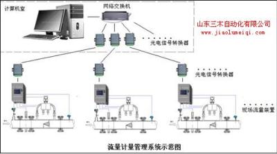 CH煤气流量装置