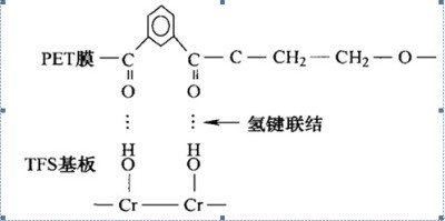 覆膜鐵新技術(shù) 高溫復(fù)膜鐵生產(chǎn)技術(shù)