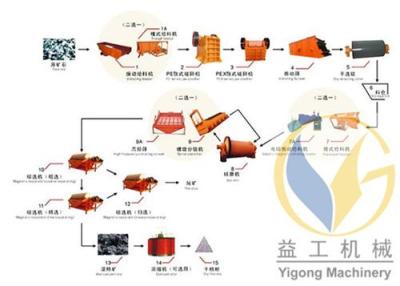 镜铁矿选矿设备厂家益工更专注