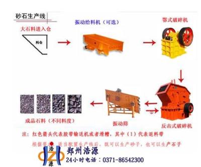 新型高效石灰石细碎机 px高效细碎机