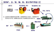淘金选矿设备最专业的厂家提供