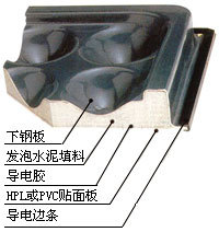 北京全钢陶瓷防静电地板