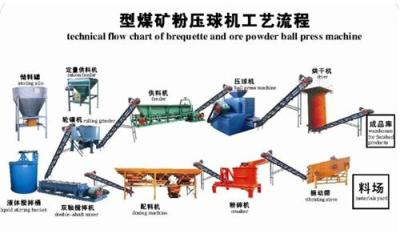 选矿设备的开发提供具有国际先进水平的优质