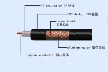 视频同轴电缆规格型号