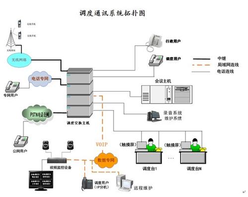 有线通讯联络系统厂家